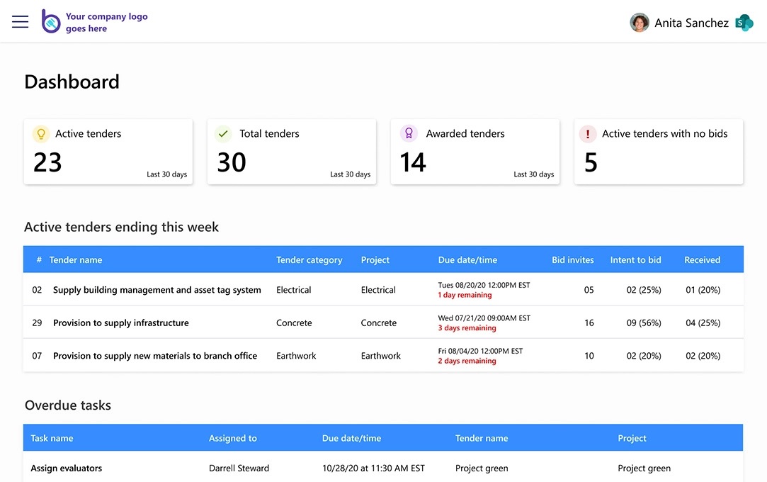 Bid Management Dashboard